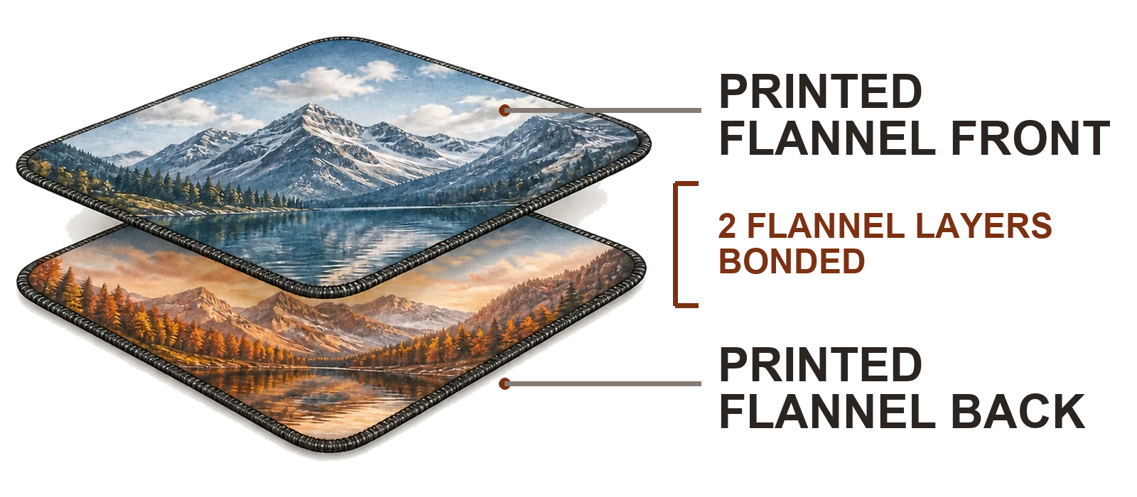 Double-layer flannel construction diagram