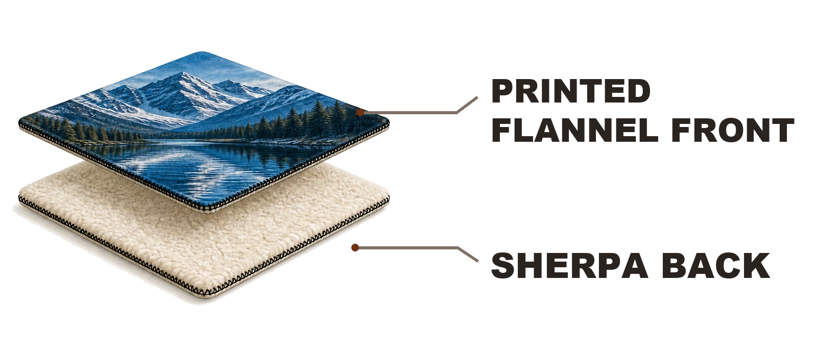 Sherpa and flannel construction diagram